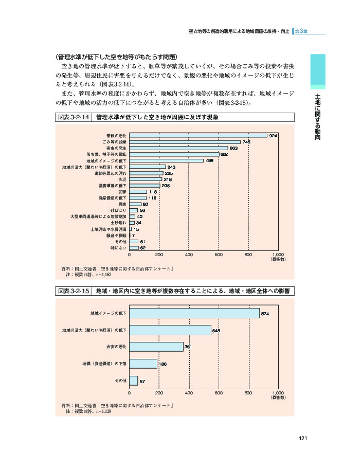 図表3-2-14 管理水準が低下した空き地が周囲に及ぼす現象