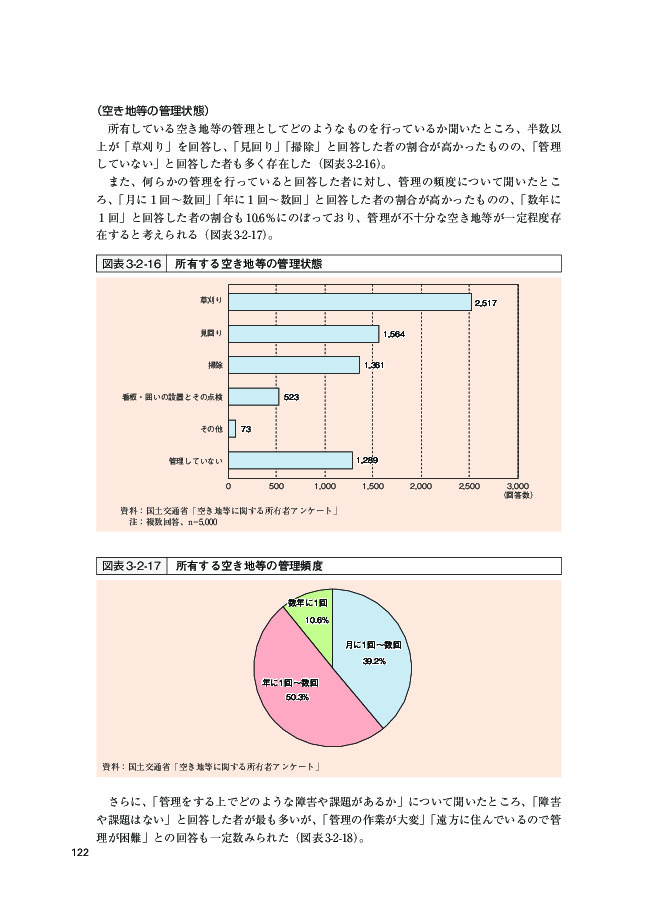 図表3-2-17 所有する空き地等の管理頻度