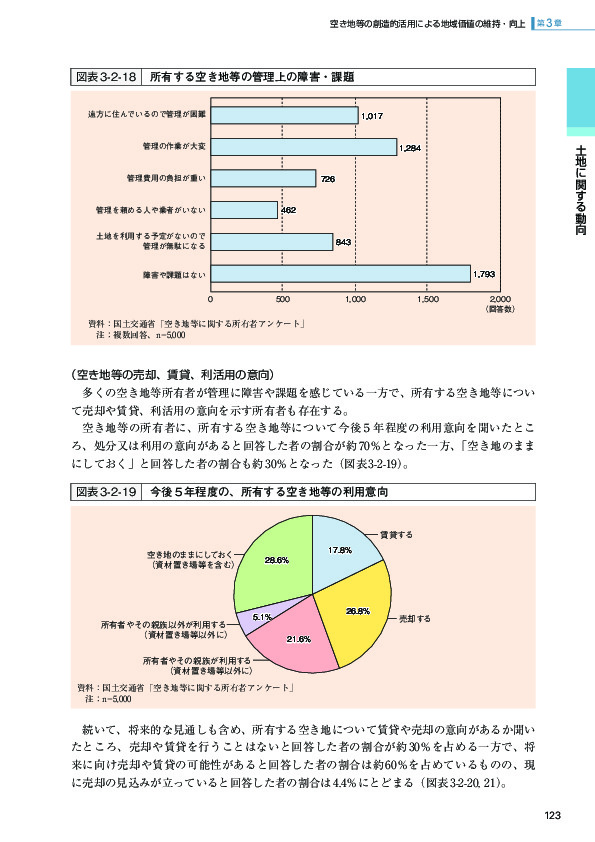 図表3-2-18 所有する空き地等の管理上の障害・課題