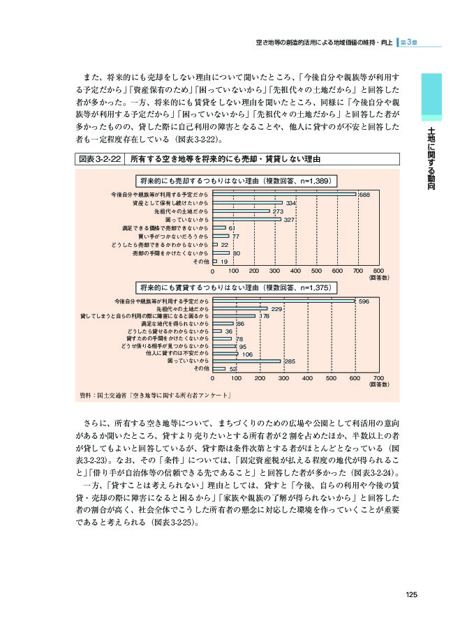 図表3-2-22 所有する空き地等を将来的にも売却・賃貸しない理由