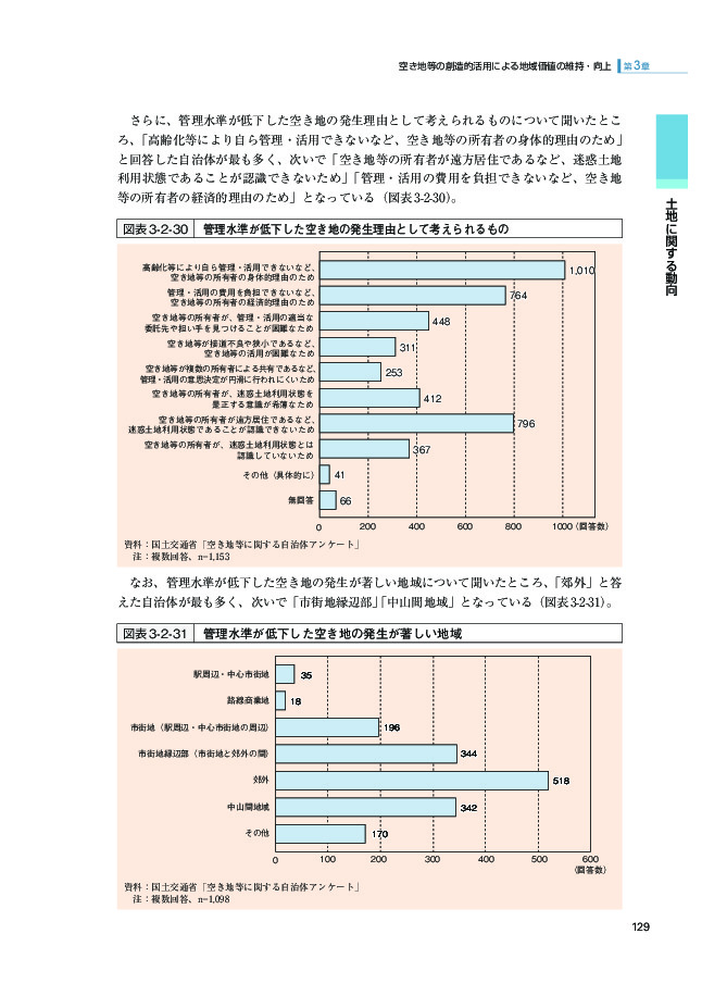 図表3-2-30 管理水準が低下した空き地の発生理由として考えられるもの