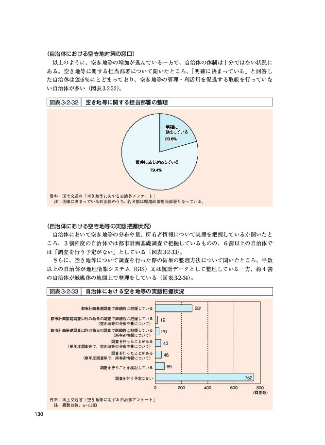 図表3-2-32 空き地等に関する担当部署の整理