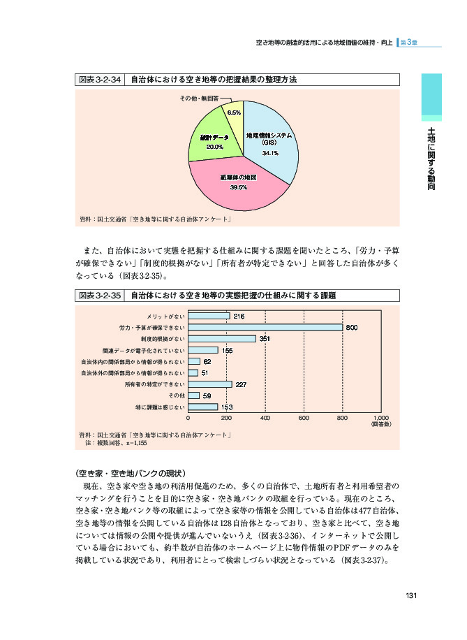 図表3-2-34 自治体における空き地等の把握結果の整理方法