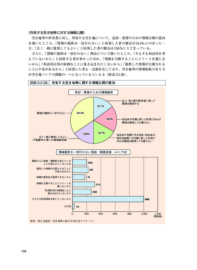 図表3-2-38 所有する空き地等に関する情報公開の意向