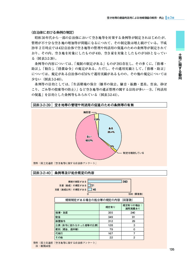 図表3-2-40 条例等及び処分規定の内容