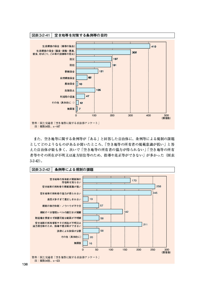 図表3-2-41 空き地等を対策する条例等の目的