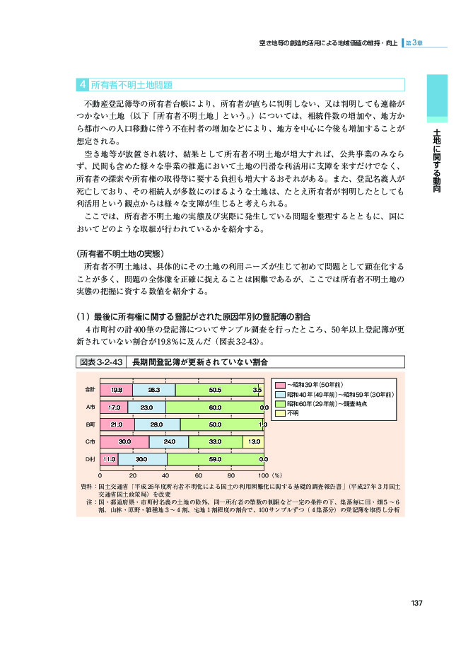 図表3-2-43 長期間登記簿が更新されていない割合