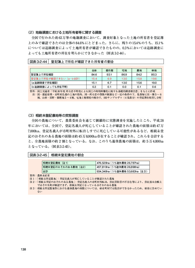 図表3-2-44 登記簿上で所在が確認できた所有者の割合