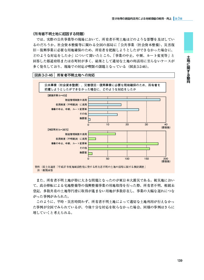 図表3-2-46 所有者不明土地への対応