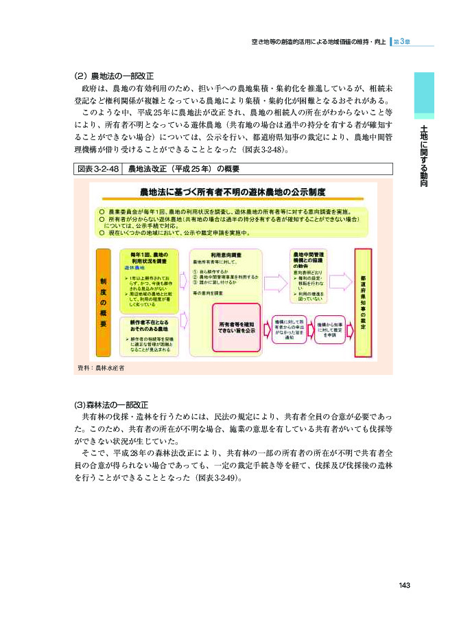 図表3-2-48 農地法改正（平成25年）の概要