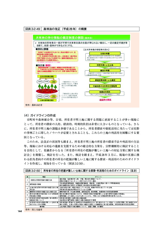 図表3-2-49 森林法の改正（平成28年）の概要