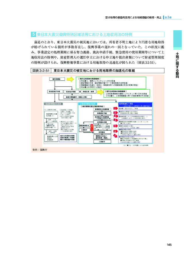 図表3-2-51 東日本大震災の被災地における用地取得の加速化の取組