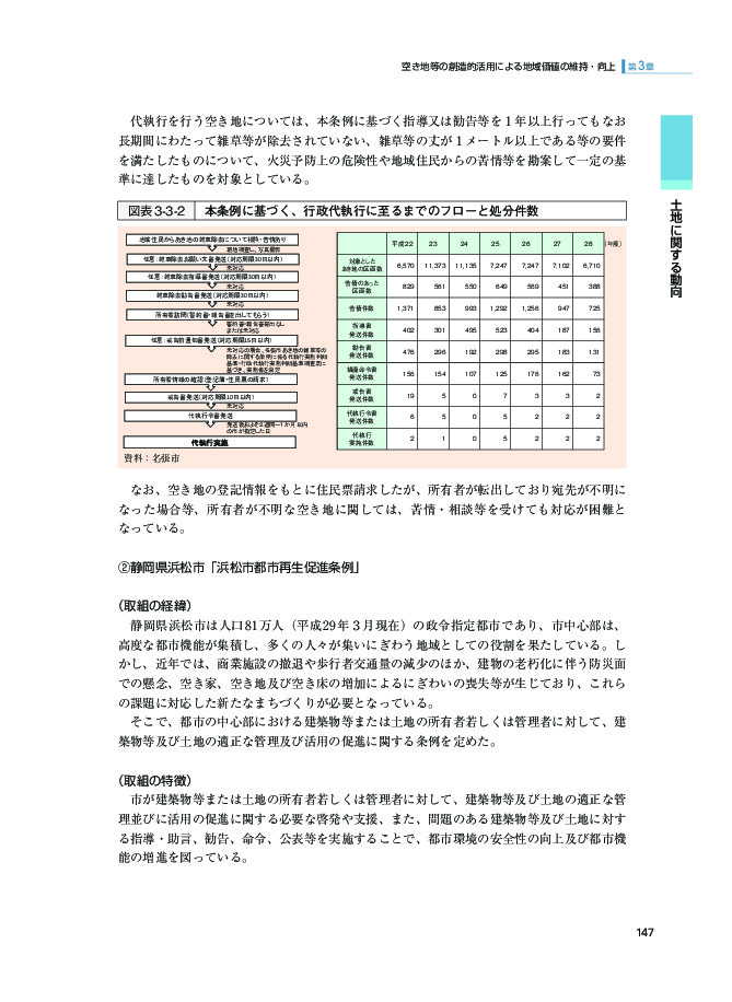 図表3-3-2 本条例に基づく、行政代執行に至るまでのフローと処分件数