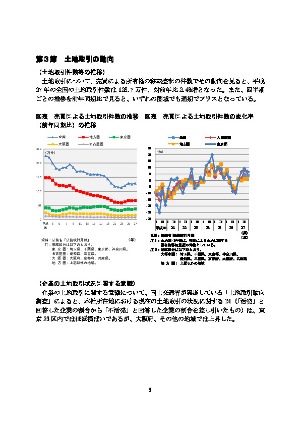 図表 売買による土地取引件数の推移 図表 売買による土地取引件数の変化率 （前年同期比）の推移