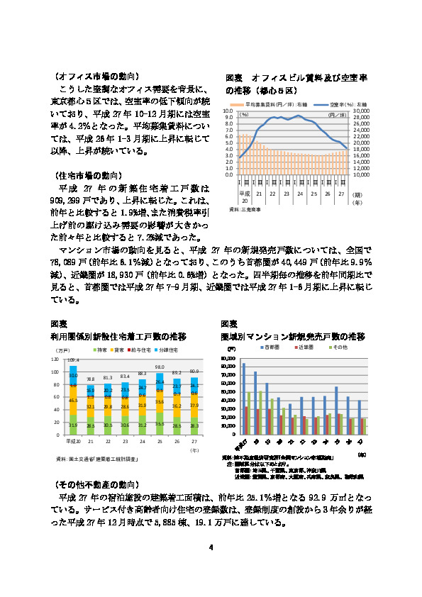 図表 利用関係別新設住宅着工戸数の推移