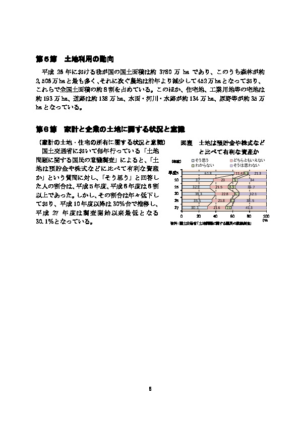 図表 土地は預貯金や株式など と比べて有利な資産か