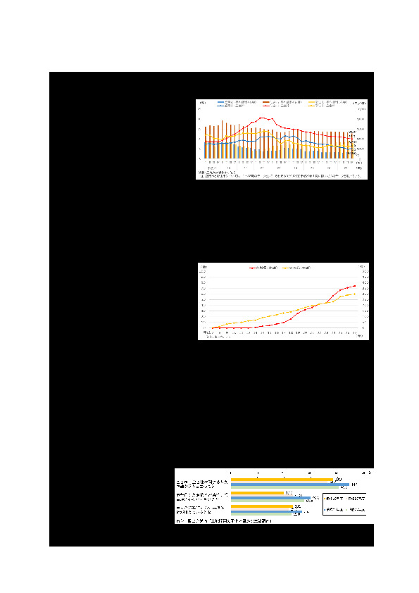 （身近に感じる土地問題）