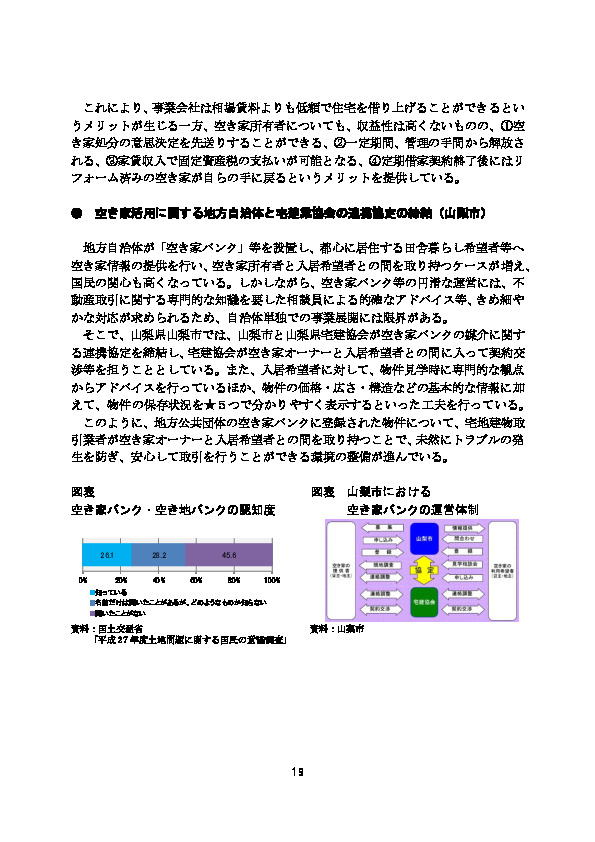 図表 山梨市における空き家バンクの運営体制