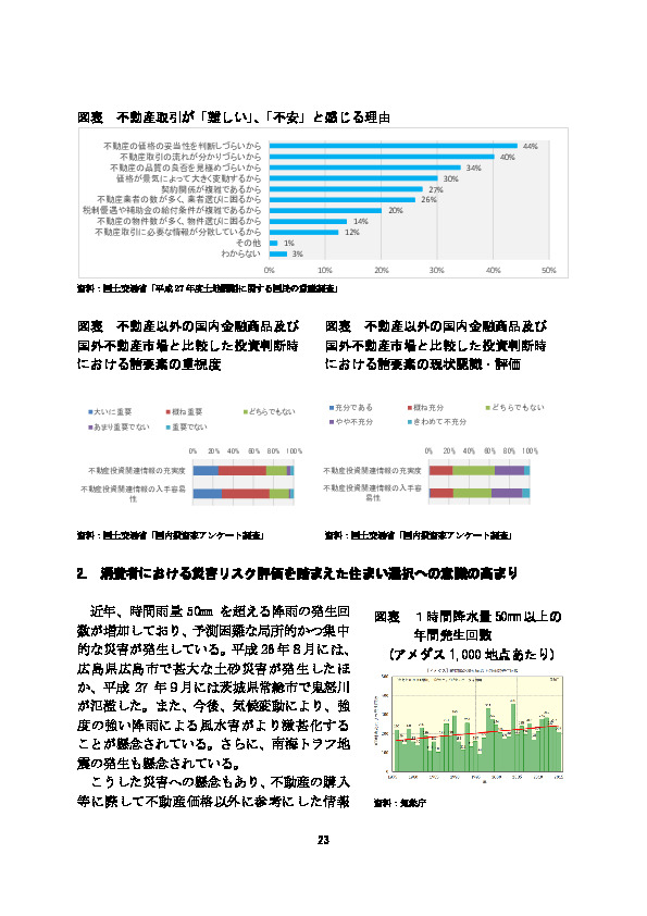 図表 不動産以外の国内金融商品及び国外不動産市場と比較した投資判断時における諸要素の重視度