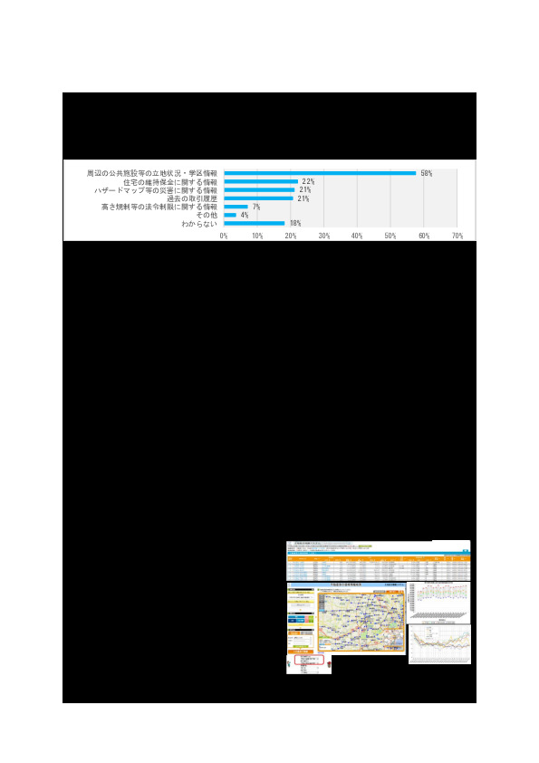 図表 不動産取引時に価格以外に参考にする情報