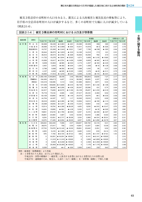 図表2-1-4 被災３県沿岸の市町村における人口及び世帯数