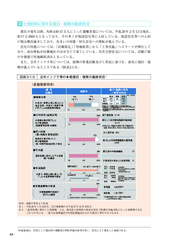 図表2-1-5 公共インフラ等の本格復旧・復興の進捗状況（基盤整備関係）