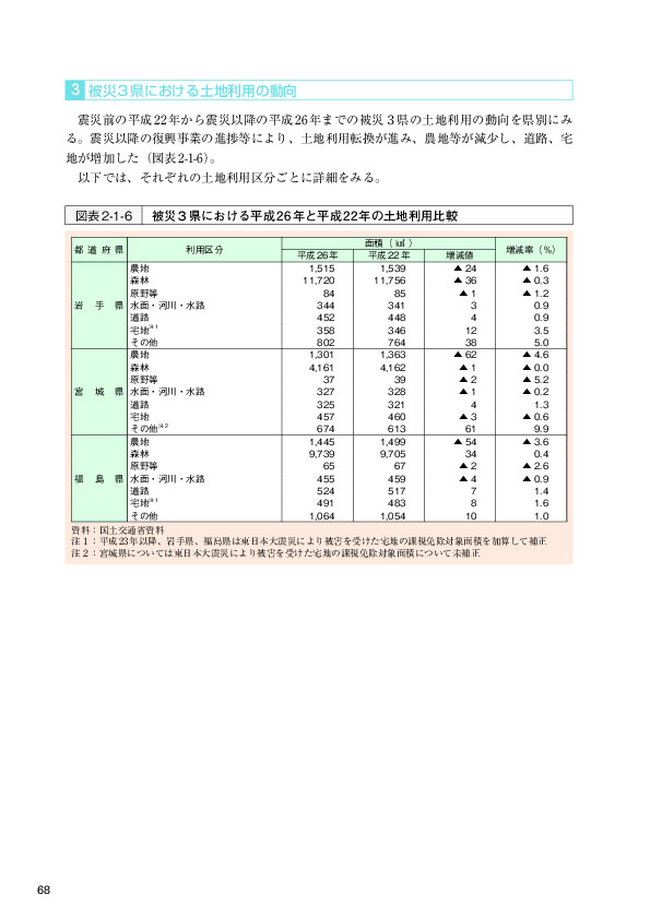 図表2-1-6 被災３県における平成26年と平成22年の土地利用比較