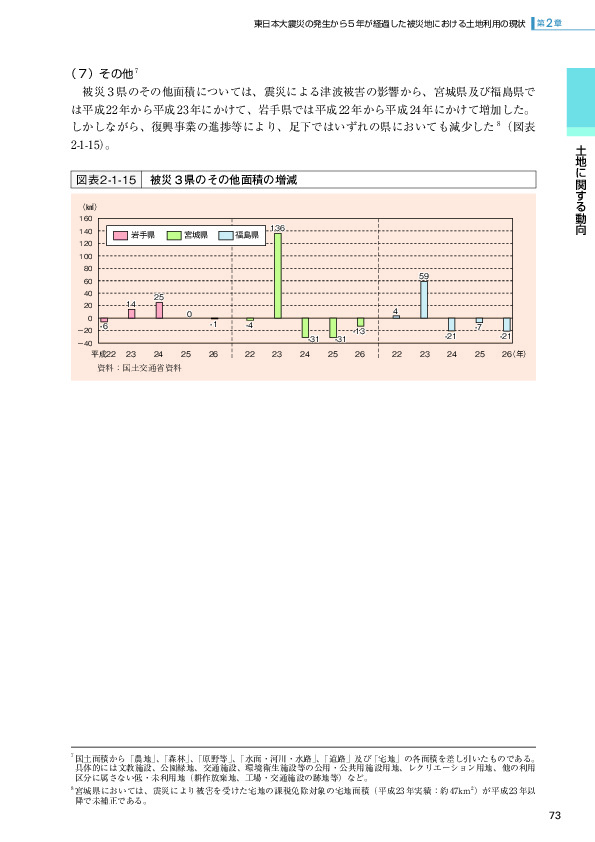 図表2-1-15 被災３県のその他面積の増減