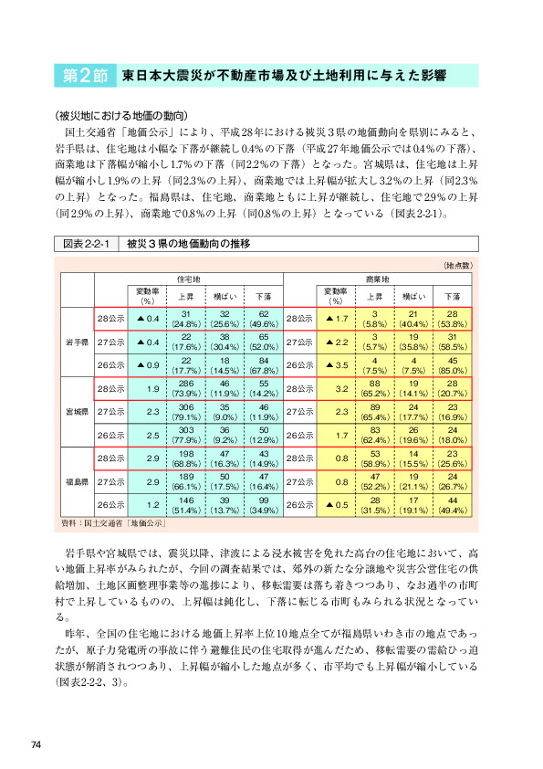 図表2-2-1 被災３県の地価動向の推移