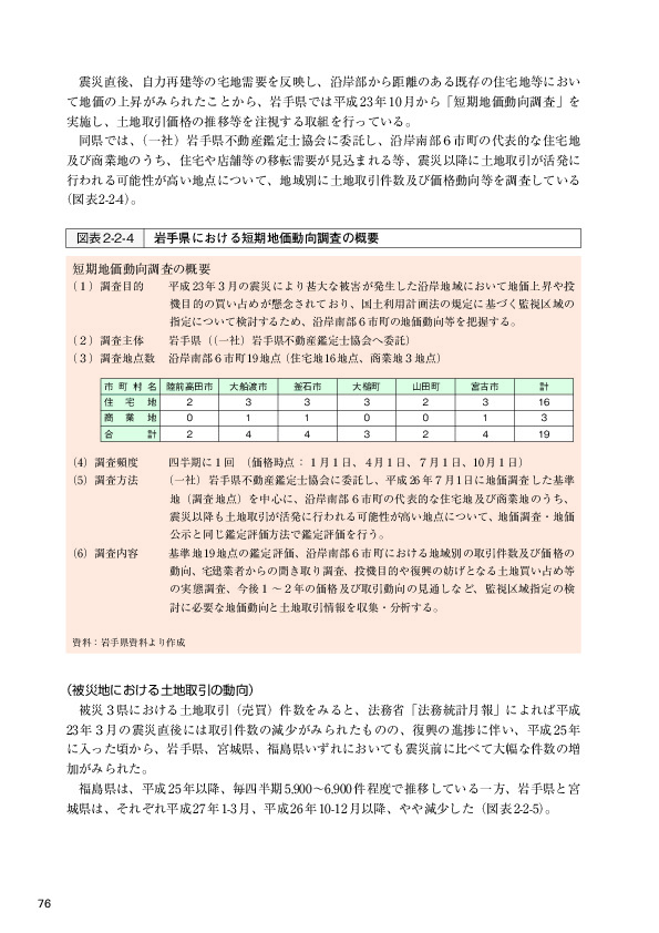 図表2-2-4 岩手県における短期地価動向調査の概要