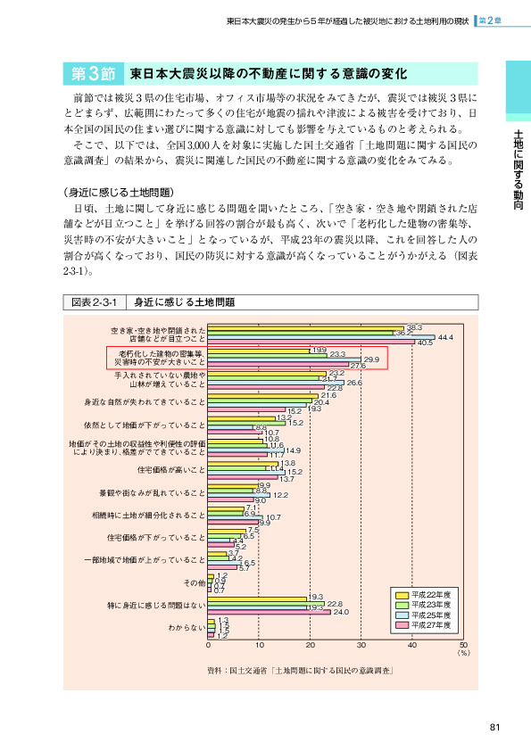 図表2-3-1 身近に感じる土地問題