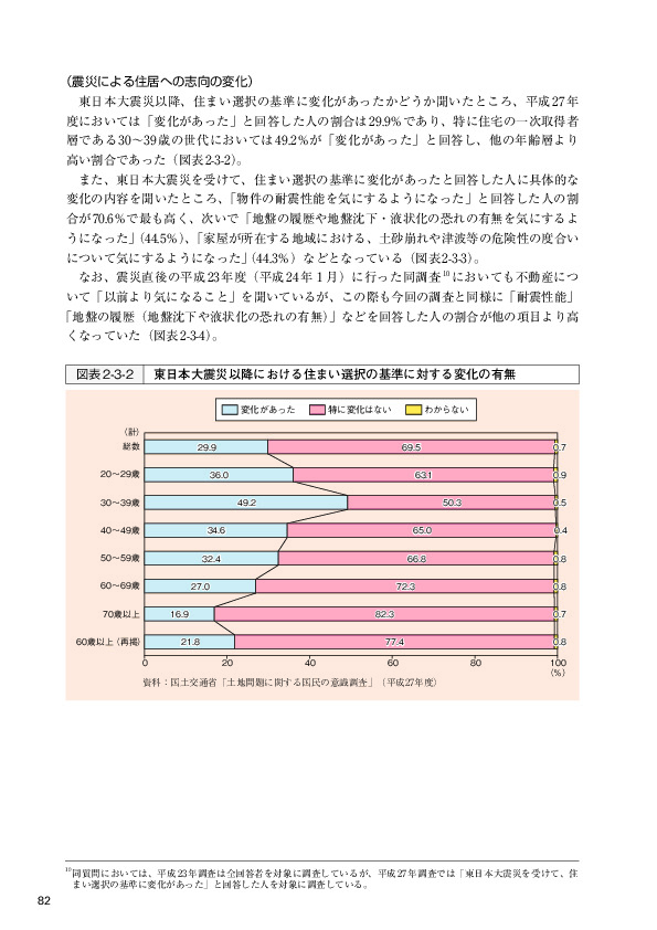 図表2-3-2 東日本大震災以降における住まい選択の基準に対する変化の有無