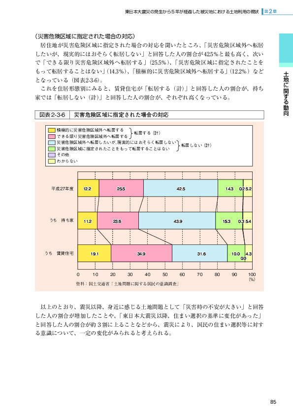 図表2-3-6 災害危険区域に指定された場合の対応