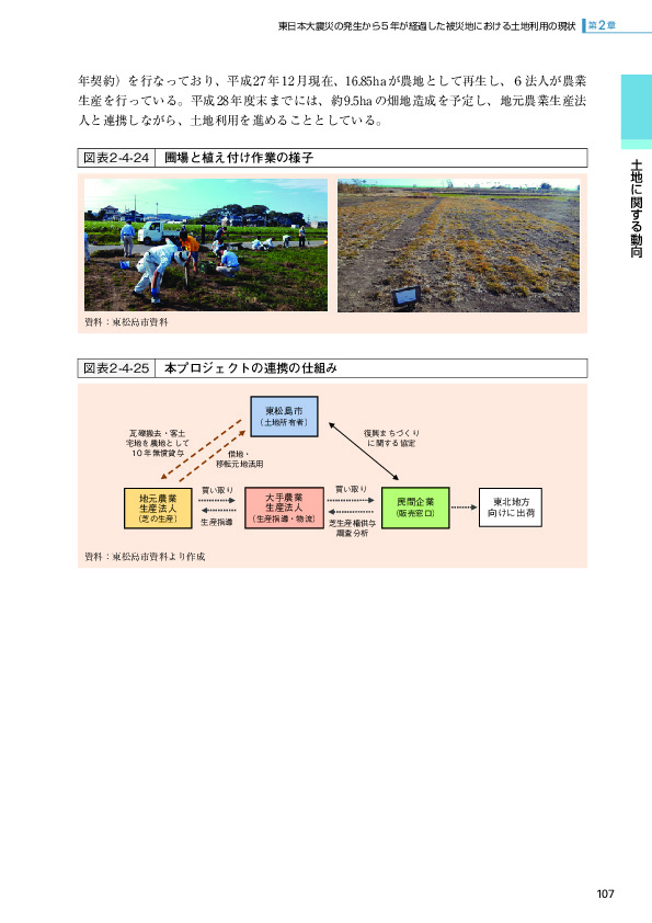 図表2-4-25 本プロジェクトの連携の仕組み