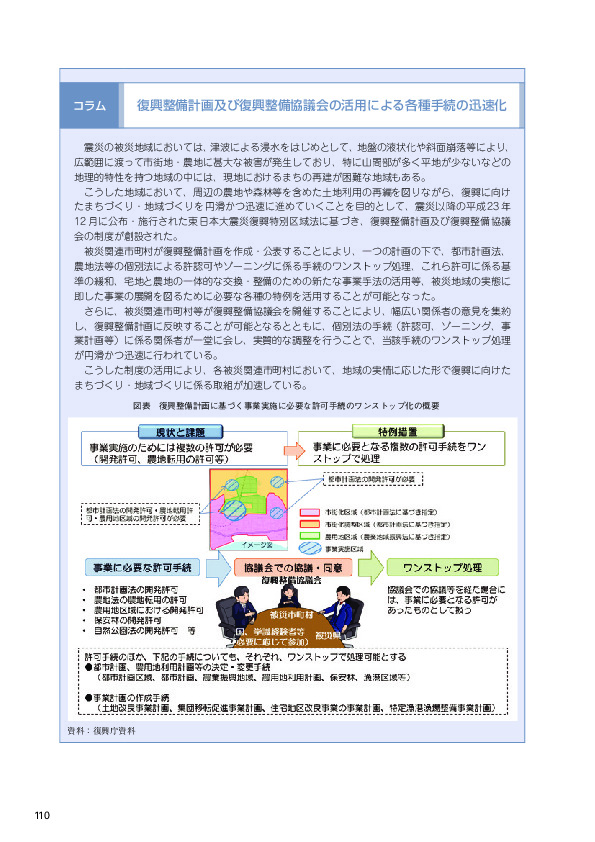 図表　復興整備計画に基づく事業実施に必要な許可手続のワンストップ化の概要