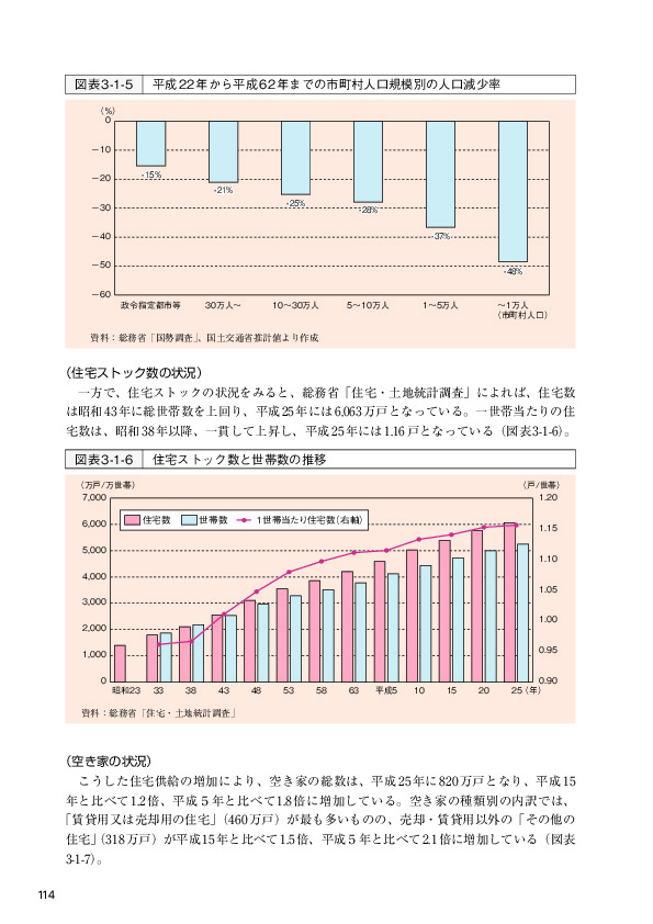 図表3-1-5 平成22年から平成62年までの市町村人口規模別の人口減少率