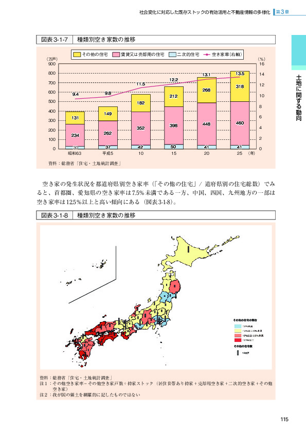 図表3-1-7 種類別空き家数の推移