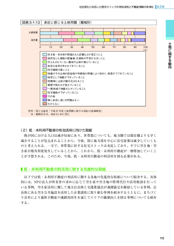 図表3-1-13 身近に感じる土地問題（圏域別）