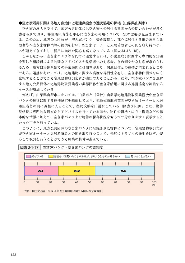 図表3-1-17 空き家バンク・空き地バンクの認知度