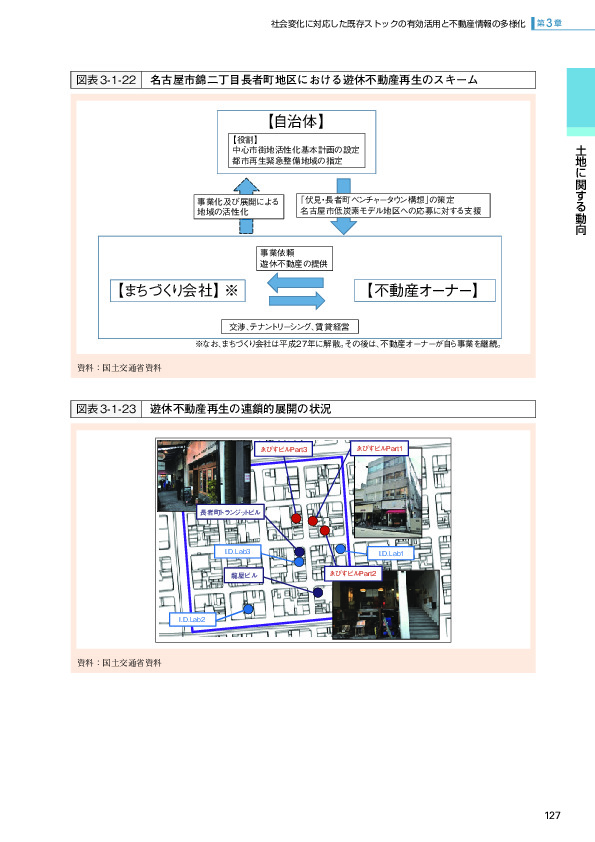 図表3-1-22 名古屋市錦二丁目長者町地区における遊休不動産再生のスキーム