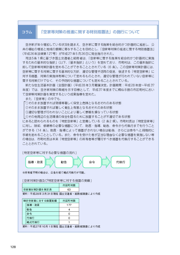 [空家対策計画及び特定空家等に対する措置の実績]