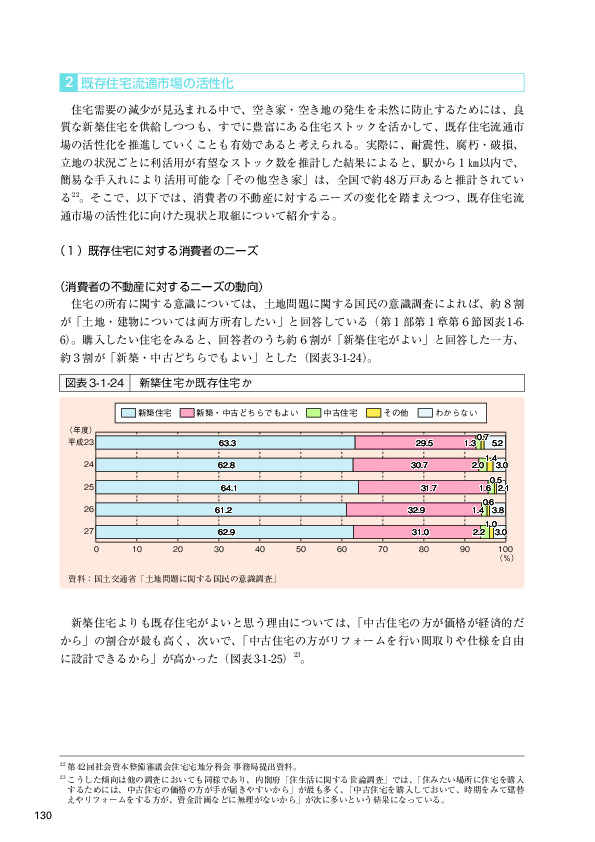 図表3-1-24 新築住宅か既存住宅か