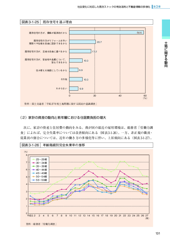 図表3-1-25 既存住宅を選ぶ理由