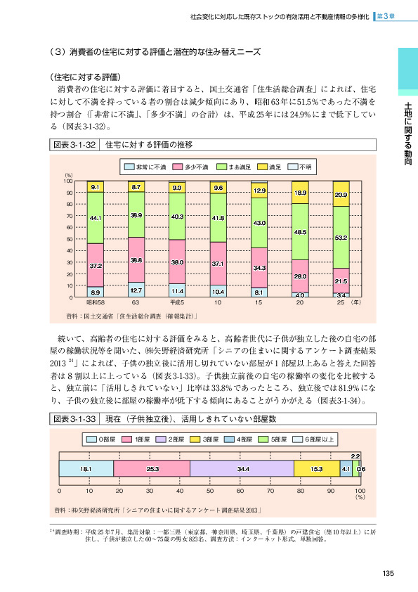 図表3-1-32 住宅に対する評価の推移