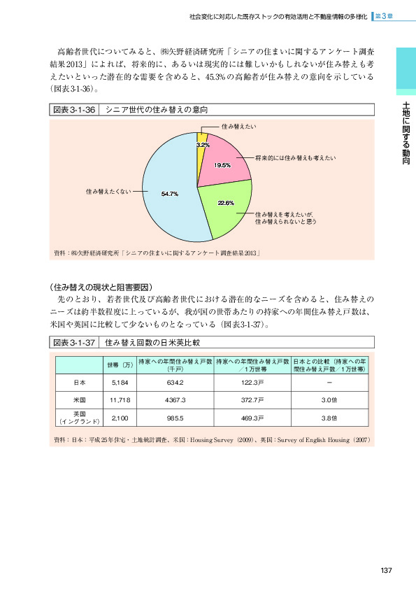 図表3-1-37 住み替え回数の日米英比較