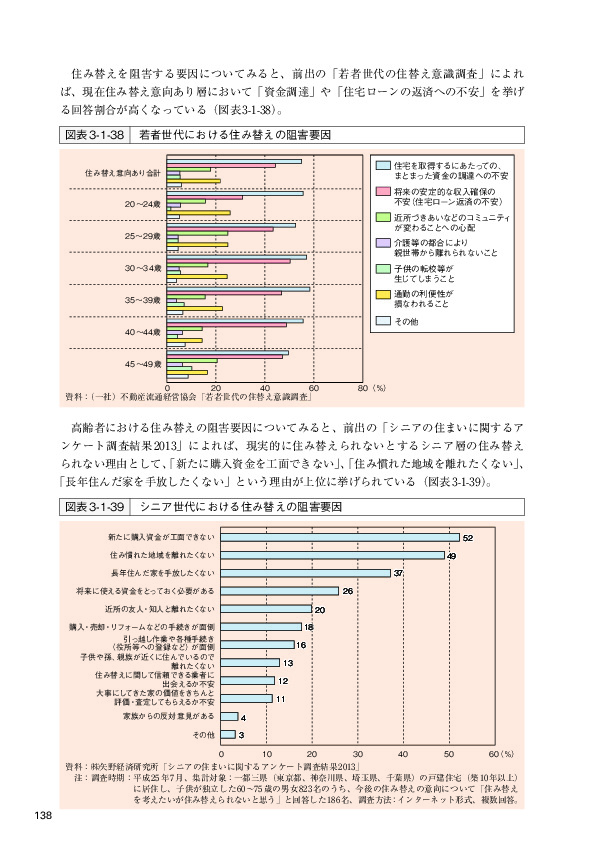 図表3-1-38 若者世代における住み替えの阻害要因