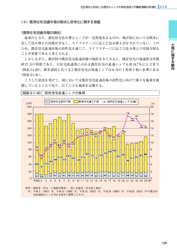 図表3-1-40 既存住宅流通シェアの推移