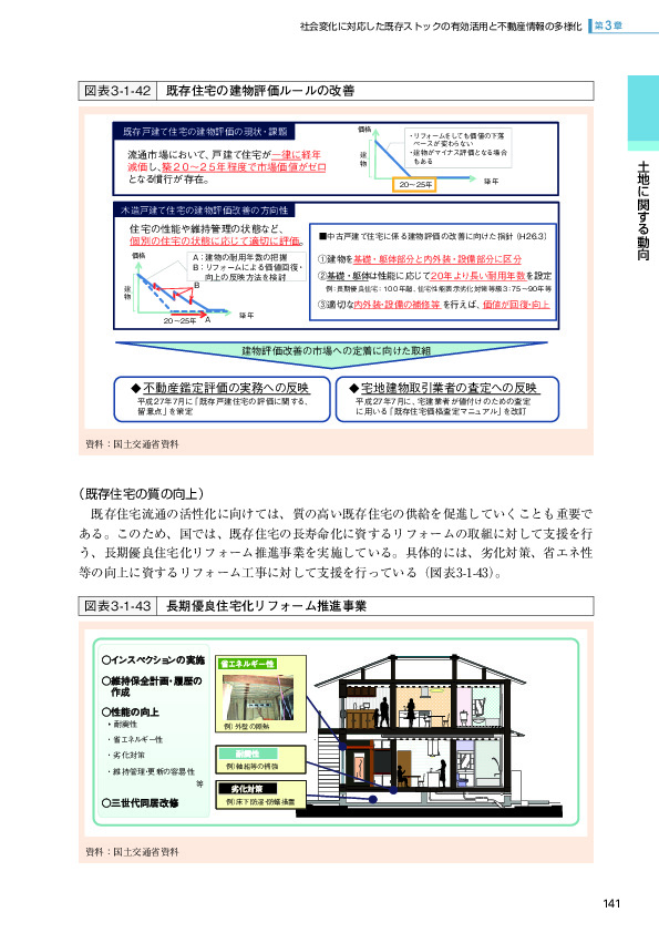 図表3-1-42 既存住宅の建物評価ルールの改善