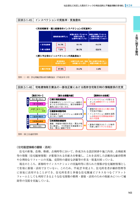 図表3-1-45 インスペクションの実施率・実施意向