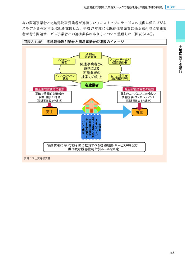 図表3-1-48 宅地建物取引業者と関連事業者の連携のイメージ